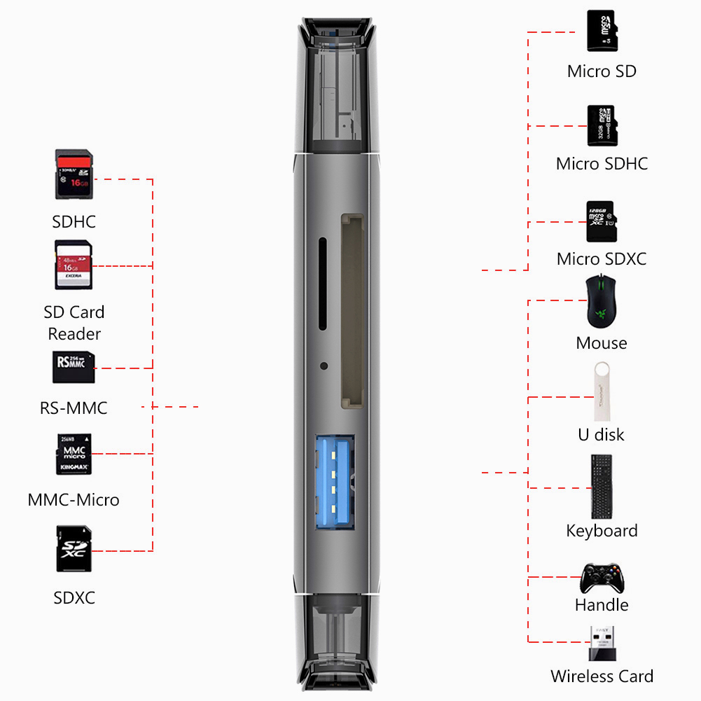 Actual【COD】6 in 1 SD TF Reading Card High Speed Memeory Card Reader for Samsung Huawei Mobilephone Adapter Type C USB 3.0 OTG Card Reader