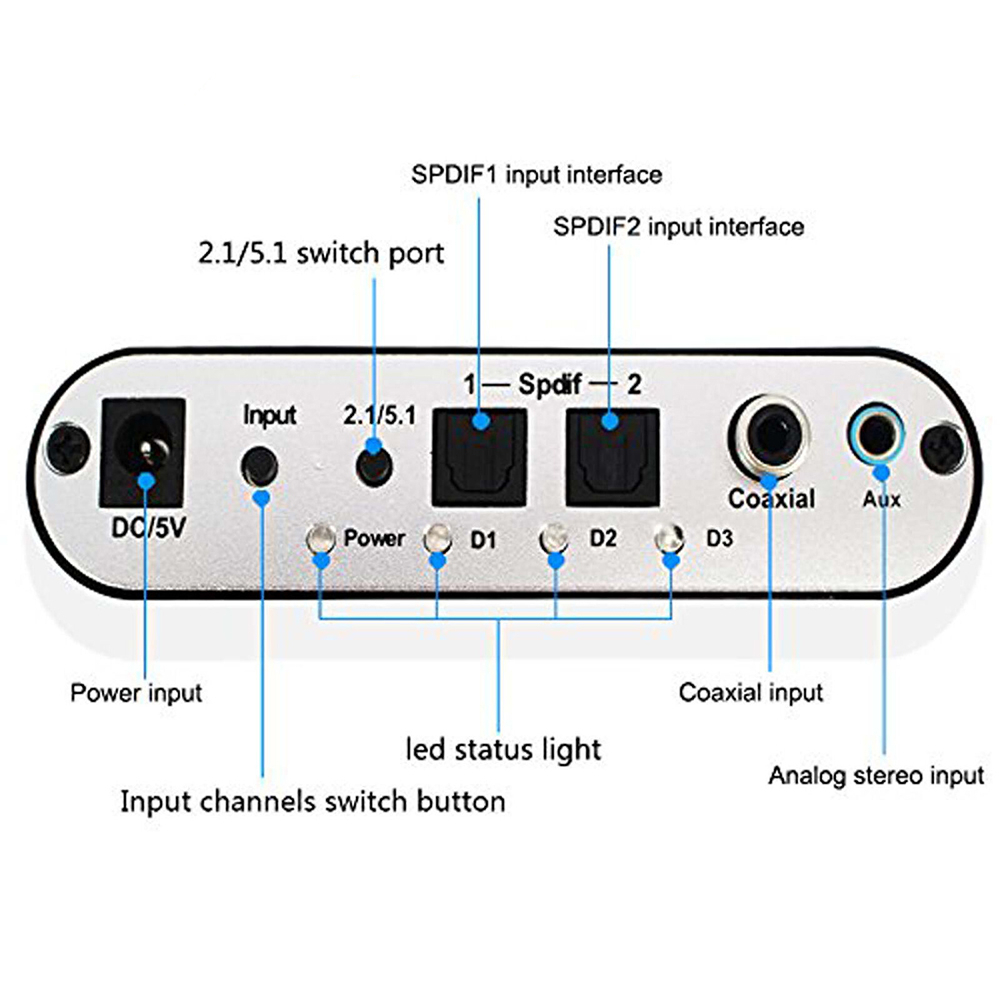 DTS / Dolby AC3 Decoder to Active Speaker 5.1 Converter - HD51-A - Black