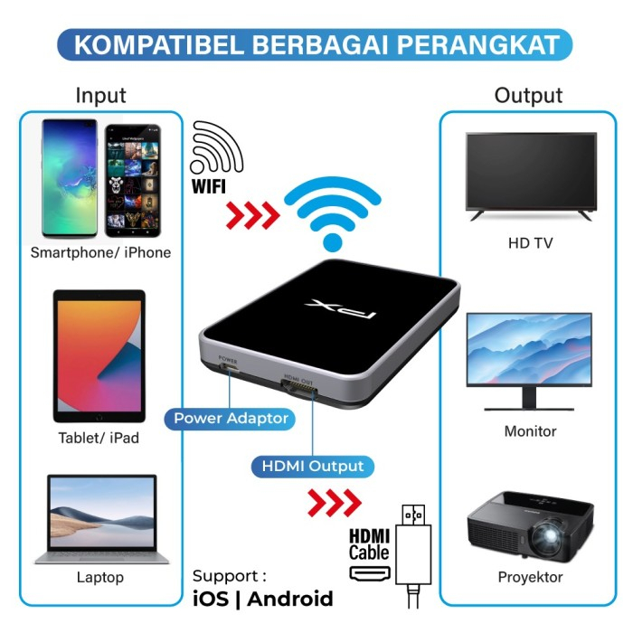 PX WFD-1100 Wireless HDMI Receiver Audio Video Display Mirroring