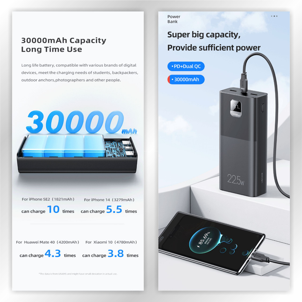 USAMS PB68 Powerbank 30000mAh Fast Charging PD20W QC3.0 22.5W