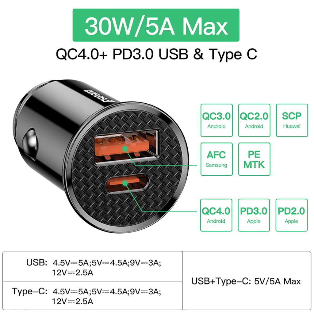 Charger Mobil BASEUS 30W USB + Type-C PD 3.0 Fast Charging Quick Charge QC4.0 Car Adaptor Cas HP 2 Port 30 Watt YS01