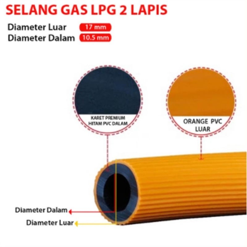 SELANG GAS LPG / SELANG GAS PER METER 2 LAPIS SNI