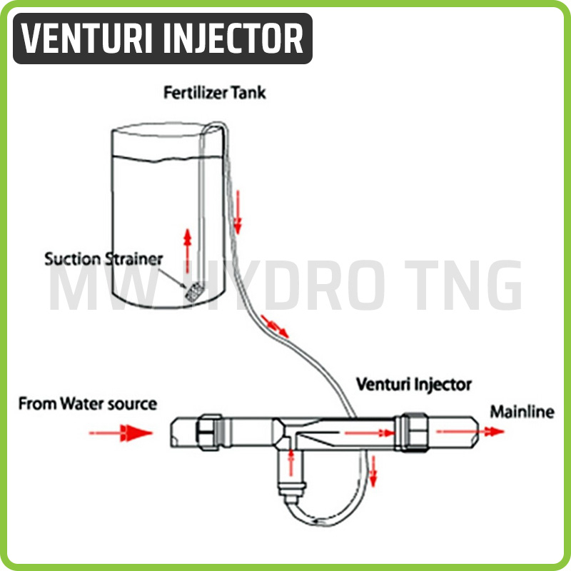 Venturi Injector, 2 Inch, Male Thread