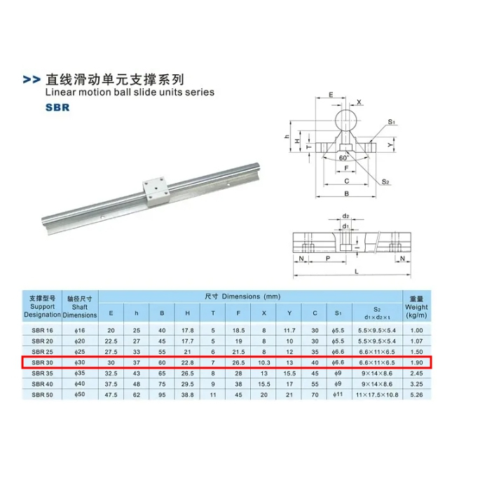 [HAEBOT] Rail SBR30 Rel Linear Shaft As 30mm Stainless 3000mm 3m CNC Linear Motion x axis y axis Industri Plasma CNC Router Mesin Mekanik