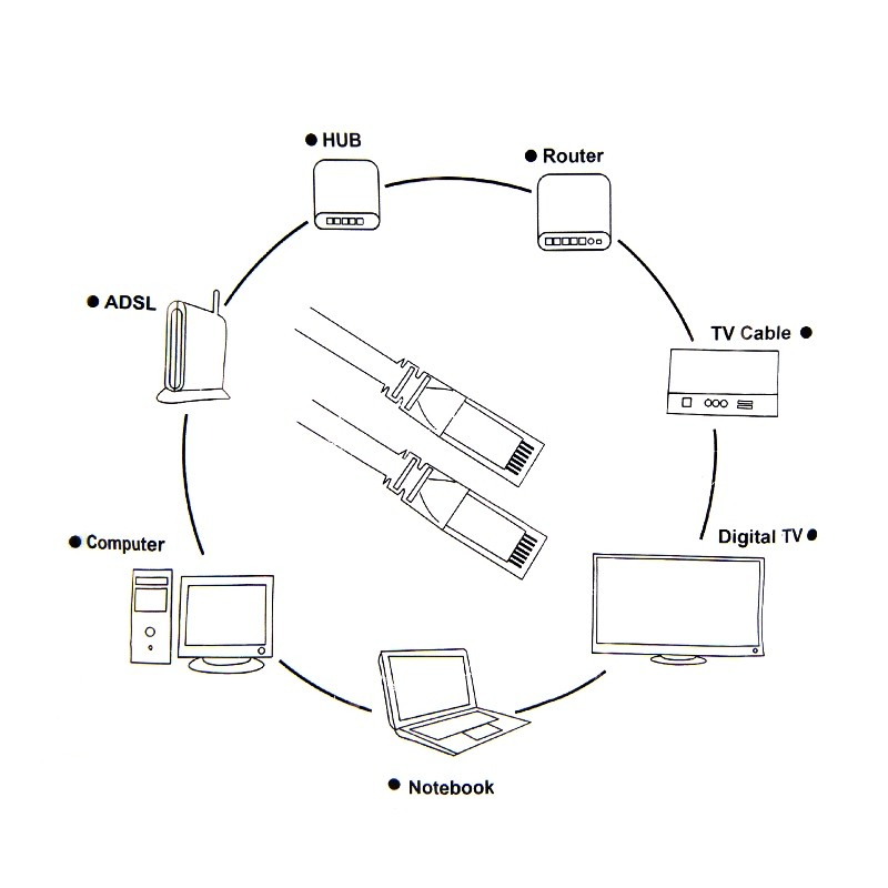 KABEL NETWORK &amp; KONEKTOR 40 METER - KABEL LAN PENGHUBUNG KOMPUTER CAT 6 GIGASPEED HIGH QUALITY