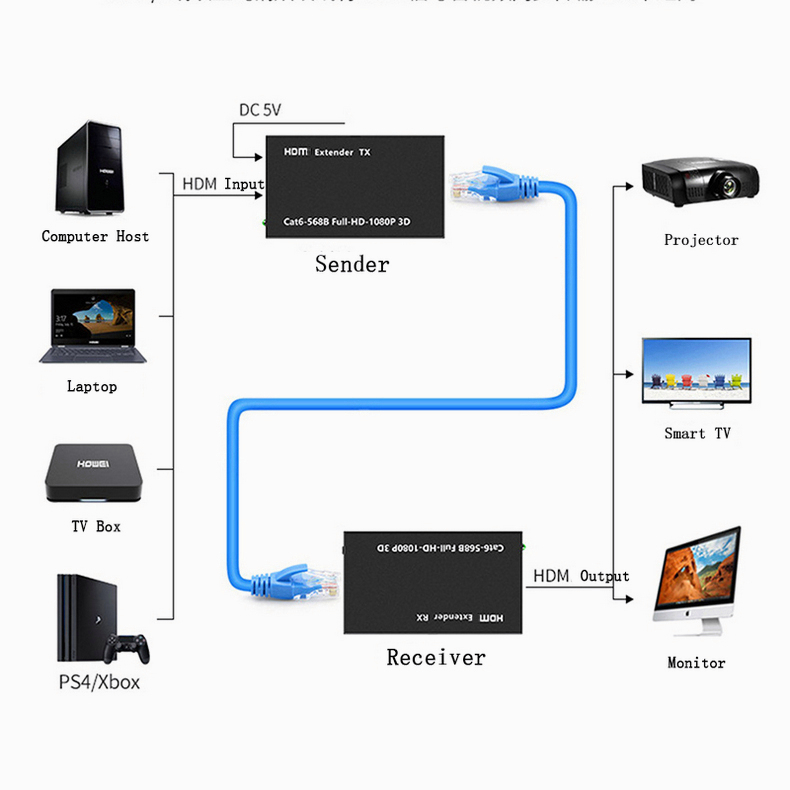 Actual【COD】Extender 60M RJ45 Lan Cat6  Extension Rj45 LAN 10 Meter Ethernet Kable UTP Splitter