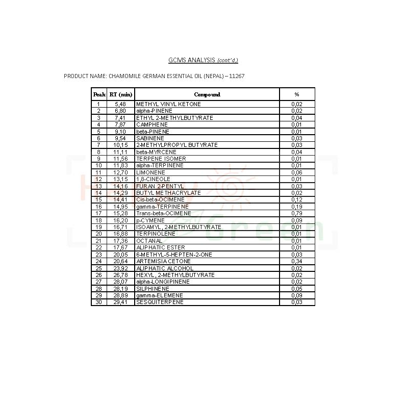 Happy Green 3% German Chamomile Essential Oil - Minyak bunga Kamomil Murni