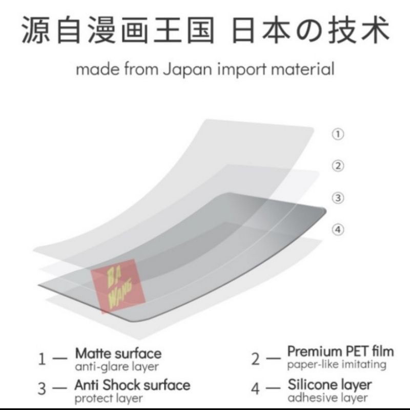 XIAOMI 6S PRO 12.4&quot;/REDMI PAD 10,6” 2022/REDMI PAD SE 11&quot;/MI PAD 5/MI PAD 5 PRO/MIPAD 6/PRO PAPERLIKE ANTI GORES ANTI GLARE ANTI MINYAK SENSITIF TOUCH SCREEN