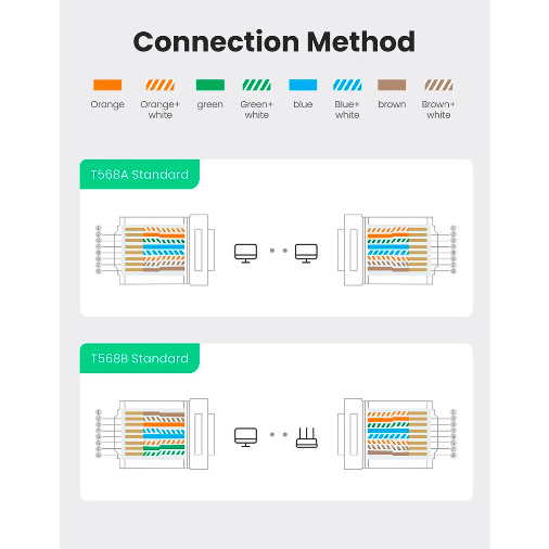 UGREEN Konektor Rj45 Cat.6a Cat6 Ftp Utp Modular Gigabit Jack Plug LAN Connector Isi 100Pcs PC Komputer Laptop 60558