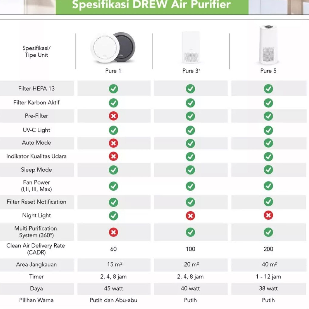 DREW Air Purifier - Pure 3+