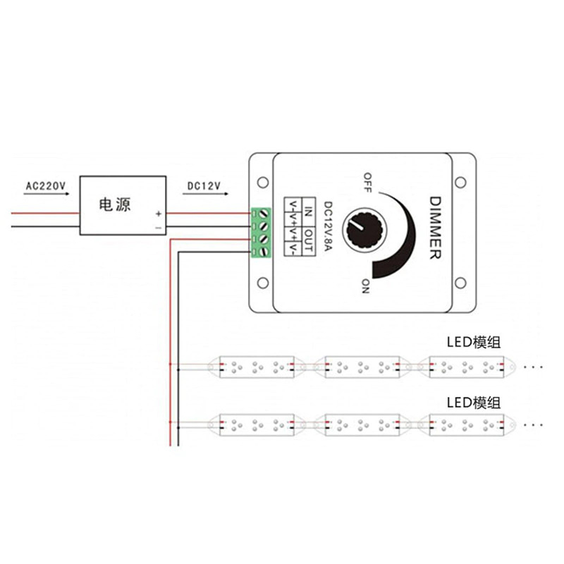 Dimmer Lampu LED Brightness Controller 12-24V 8A 9cm - GC03 - White