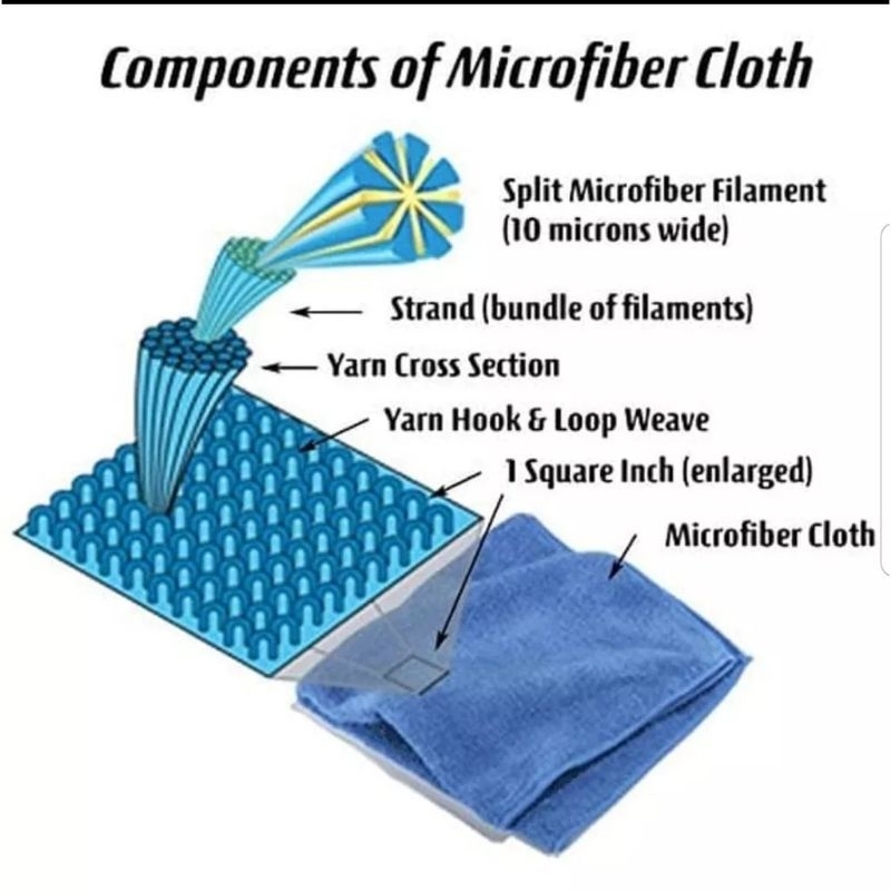 Kain Lap Microfiber Mobil Motor Cleaning Cloch Serbaguna 25x25 Cm Drying Poles Pengering Kendaraan
