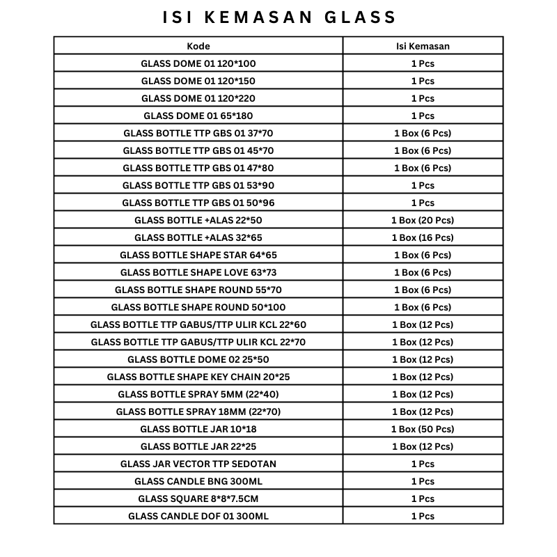 (Part 2) Tabung Kaca / Botol Kaca Tutup Gabus / Kubah Display Kaca Transparan / Vas Kaca Bening / Flower Glass / Glass Dome