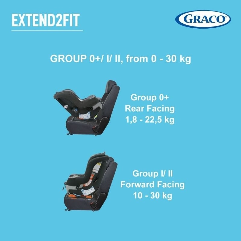 Kursi Mobil Anak Bayi Graco Extend2Fit Extend 2 Fit Convertible Car Seat With Latch ISOFIX Connection