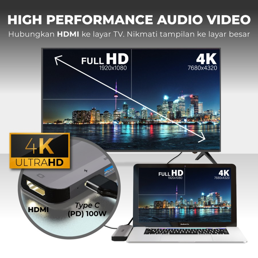 USB Hub Type C 3.1 Converter HDMI SD Micro SD Macbook 7 in 1 PX UCH27