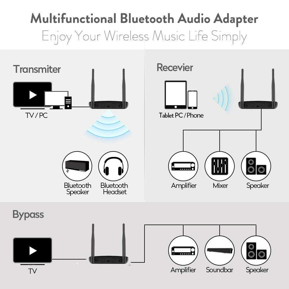 Audio Bluetooth Receiver Transmitter 5.0 AUX RCA CSR8675 AptX Jaringan Bluetooth Nirkabel Jangkauan Luas