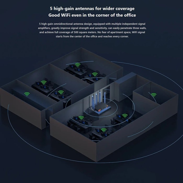 Tenda W30E V2.0 AX3000 Dual Band WiFi-6 Wireless Hotspot Router