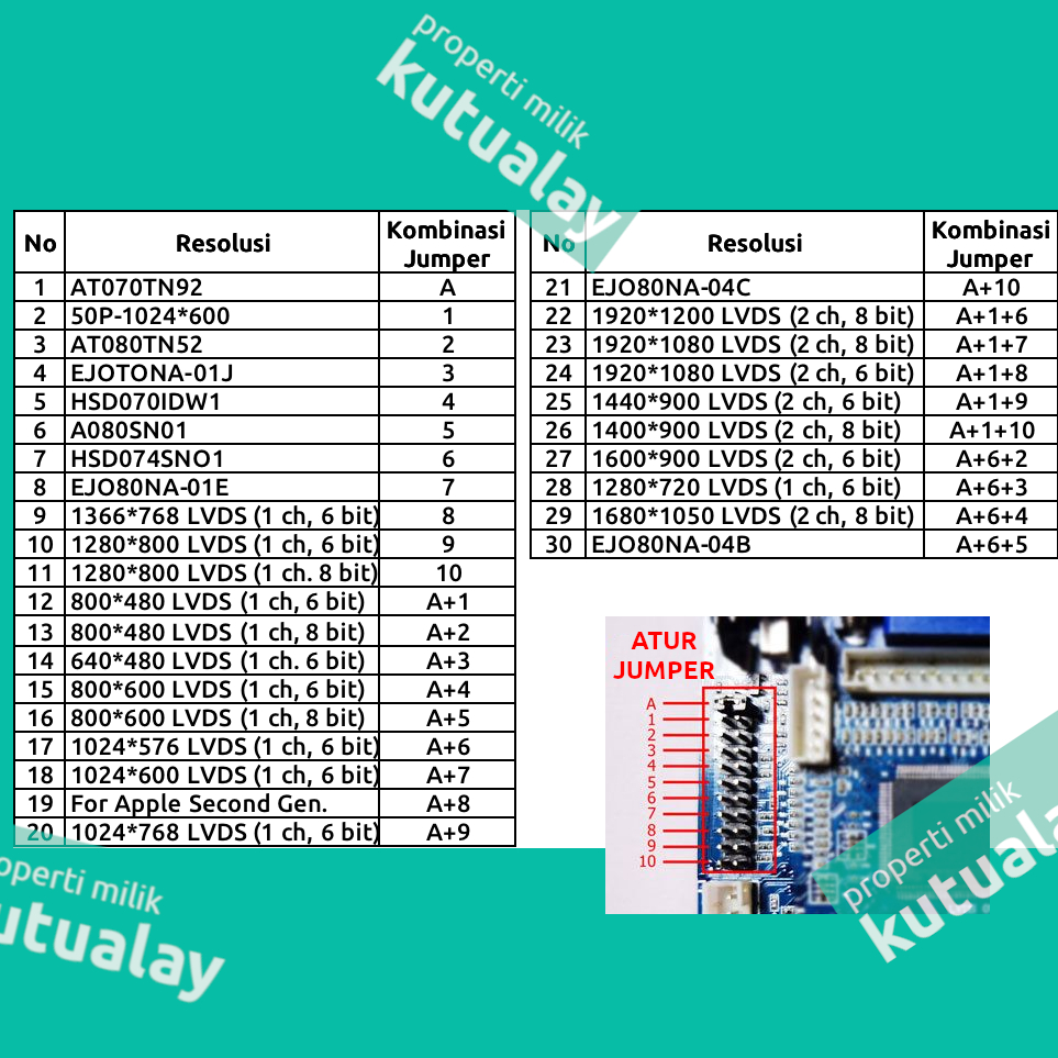 Set Board Universal 40PIN Driver Board LCD LED Laptop TV Paket Lengkap Semua Panel LVDS 40 Pin