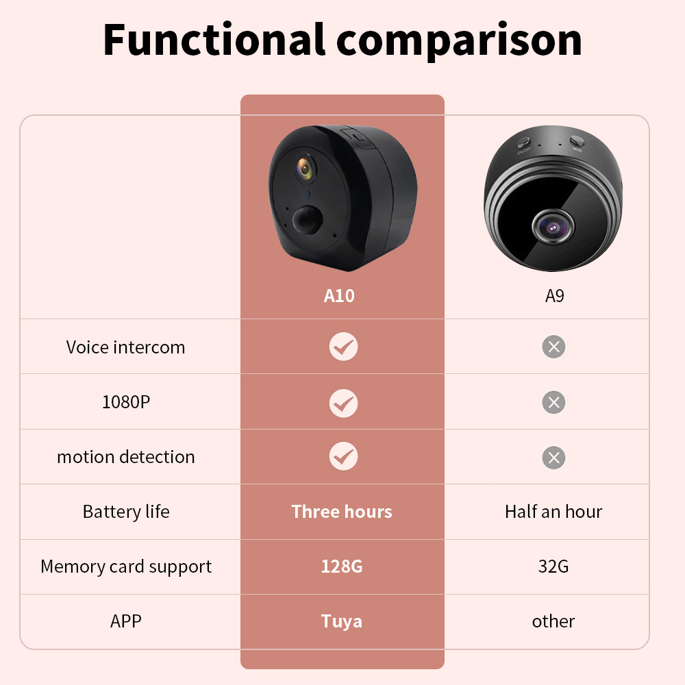 SINOVISION A10 Mini cctv real 1080P with PIR motion detection Voice two-way intercom Wireless Mini camera Tuya cctv