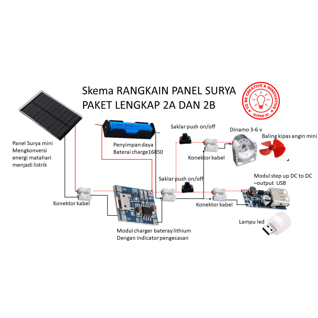 KIT EDUKASI PEMBANGKIT LISTRIK TENAGA MATAHARI SOLAR CELL PANEL SURYA PLTS GENERATOR MINI KIPAS TENAGA SURYA SOLAR CELL ANEL SURYA