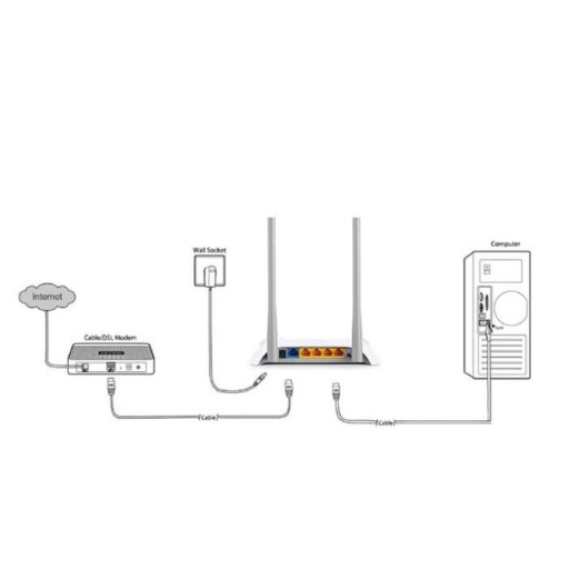 TP-Link TL-WR840N 300Mbps Wireless N Router