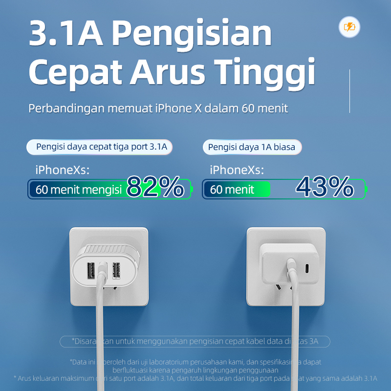 BASIKE Charger Adaptor Fast Charging iPhone oppo samsung xiaomi USB*3 15W iOS Android Universal-3