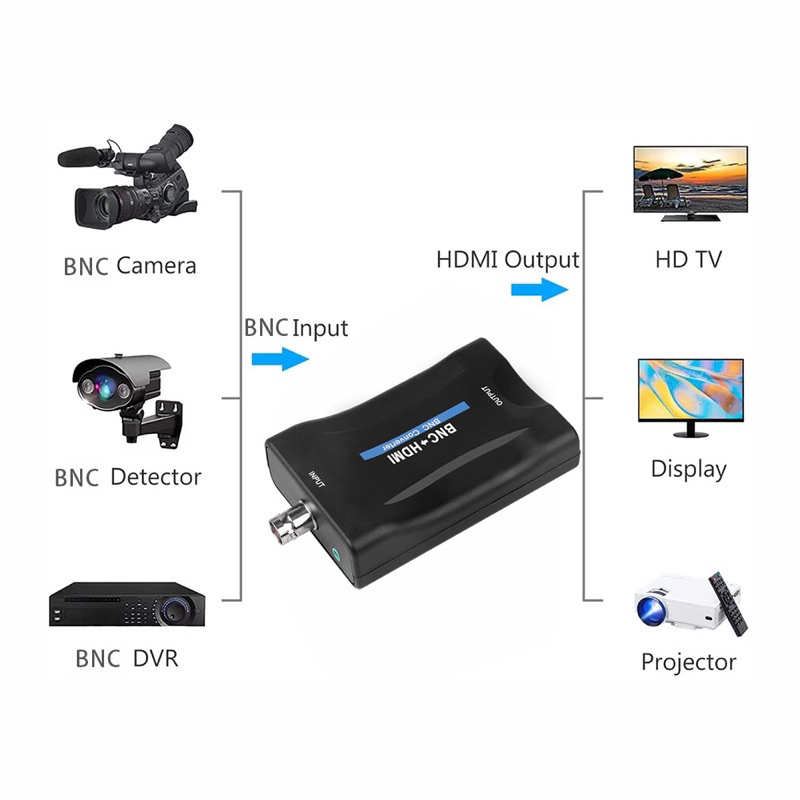 Konverter BNC To HDMI Converter Kabel Sinyal Adapter Display Video Conversor Pengintaitv Konverter Sinyal Untuk Komputer Notebook PC / DVR