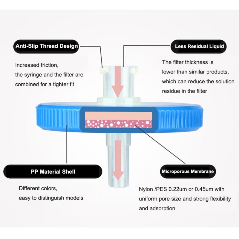 25pcs Syringe Filter 0.22 Um 13mm Syringe Membrane Filter Minisart Filter