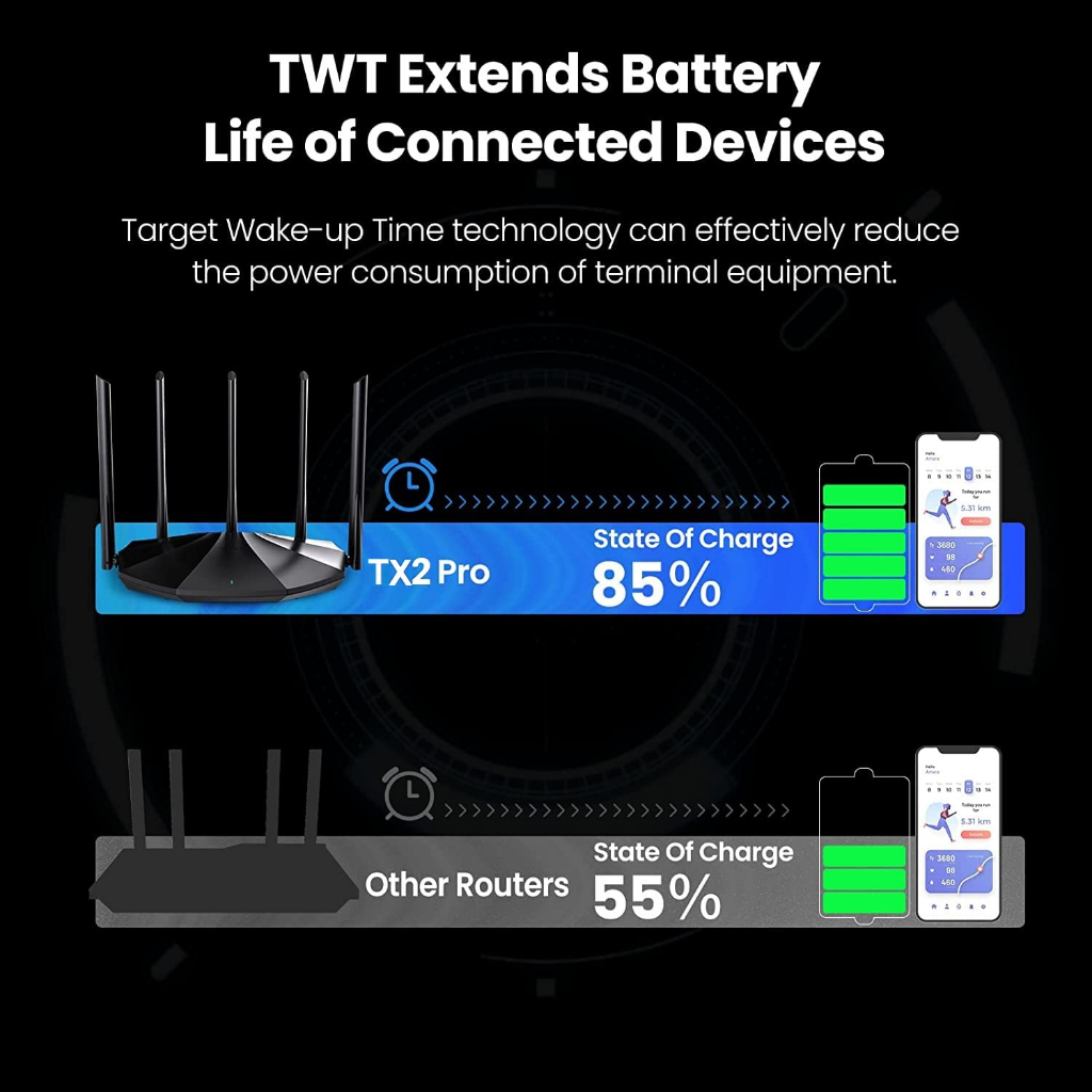 Tenda TX2 Pro Dual-Band Gigabit Wi-Fi 6 Router TX2Pro TX2 pro