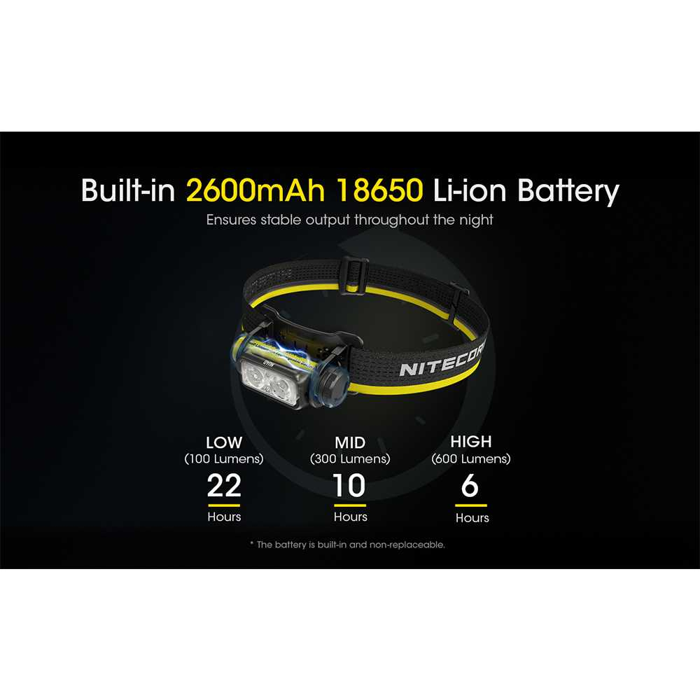 NITECORE Headlamp LED Senter Kepala Dual Light IP68 2600mAh 1000lm - NU40