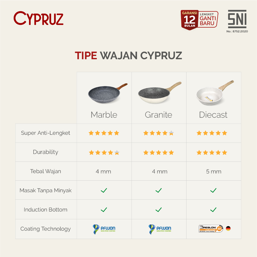 Cypruz Panci Susu Anti Lengket Sauce Pan White Granite Series 18 cm