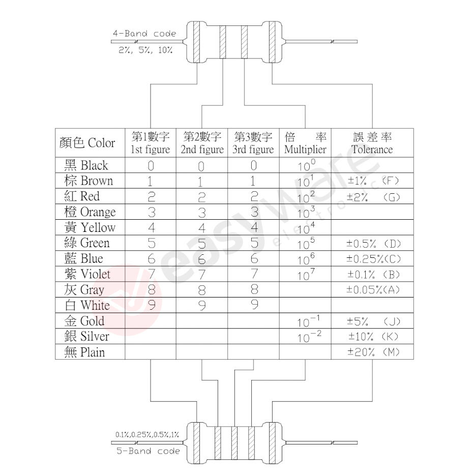 RESISTOR 47K OHM 0.25WATT METAL FILM RESISTOR TAIWAN 47K 1/4W KAKI TEBAL 0.25W