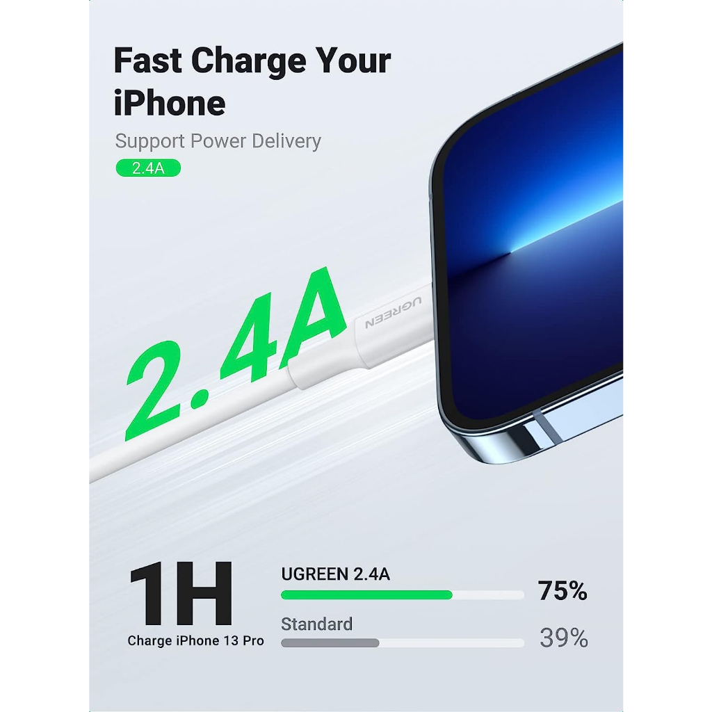 UGREEN Kabel Data iPhone Mfi USB Lightning Fast Charging Untuk iPhone 13 12 11 X XR XS Max 8 Plus