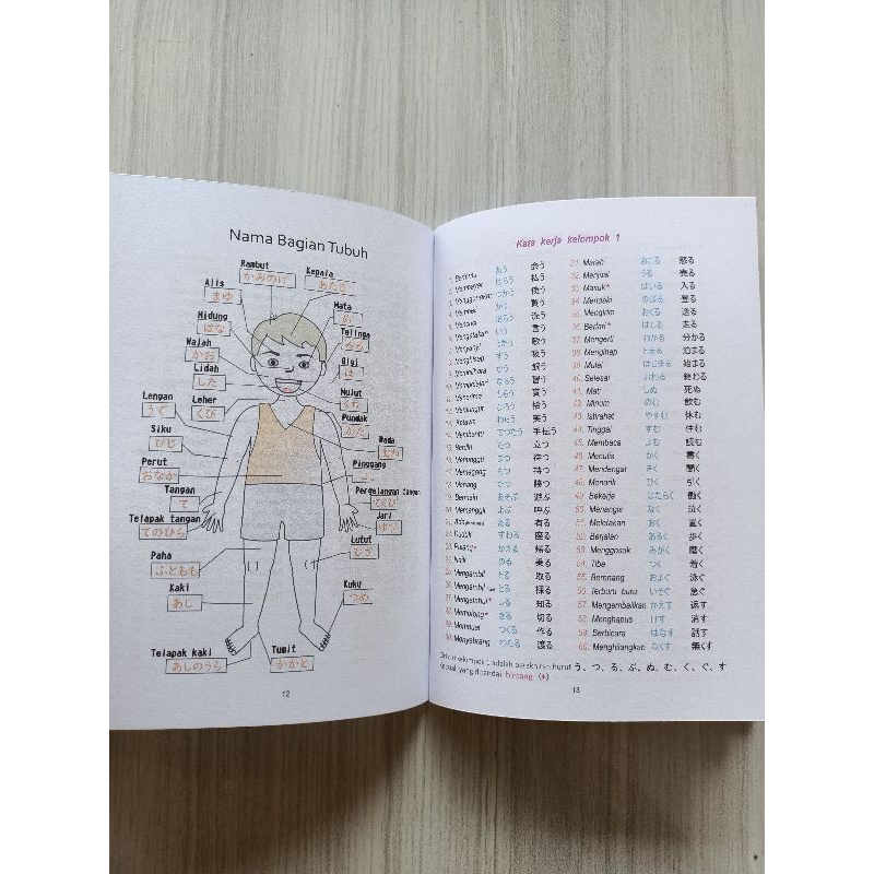 

RK Buku saku plus Kosakata Bahasa Jepang