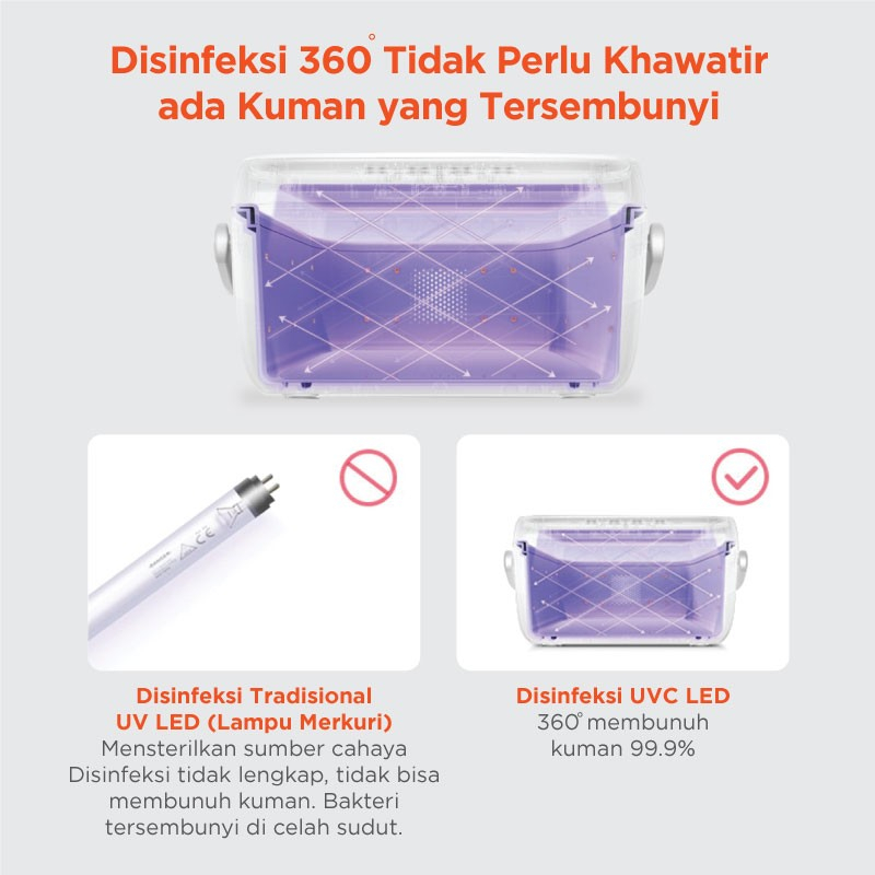 59S UVC LED MILK BOTTLE STERILIZING BOX - T5