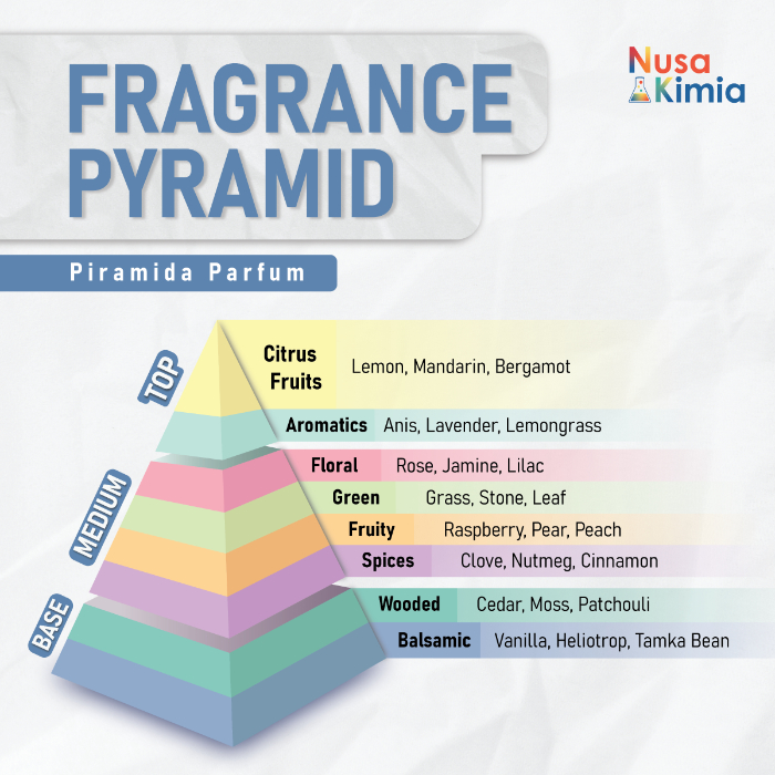 Bibit Parfum / Biang Parfum Fresh Milk 250 ml