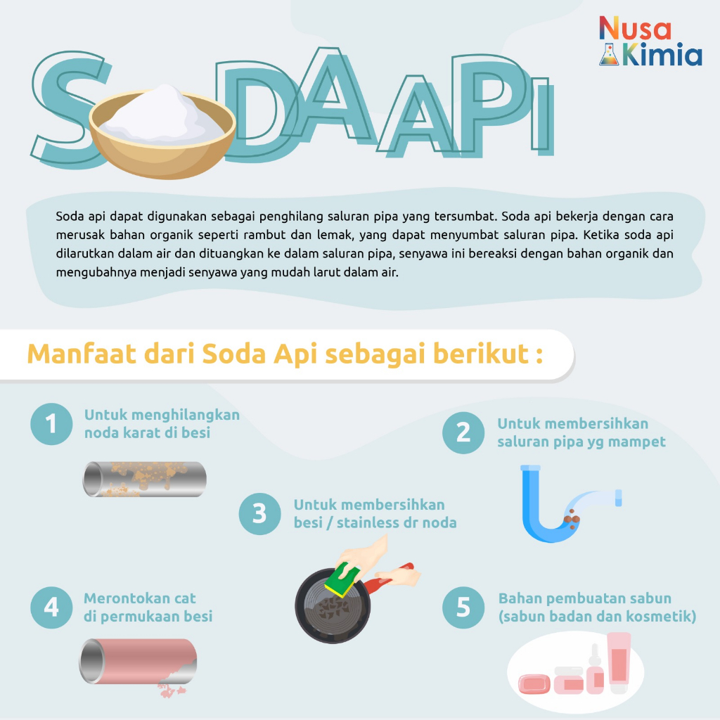 Soda Api Micropearl Premium Pack - 1 Kg