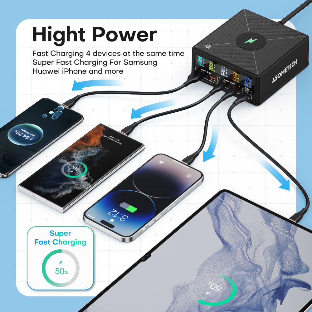 160W GaN Charger 5 Port USB Type C PD 65W Wireless 15W Fast Charging Station