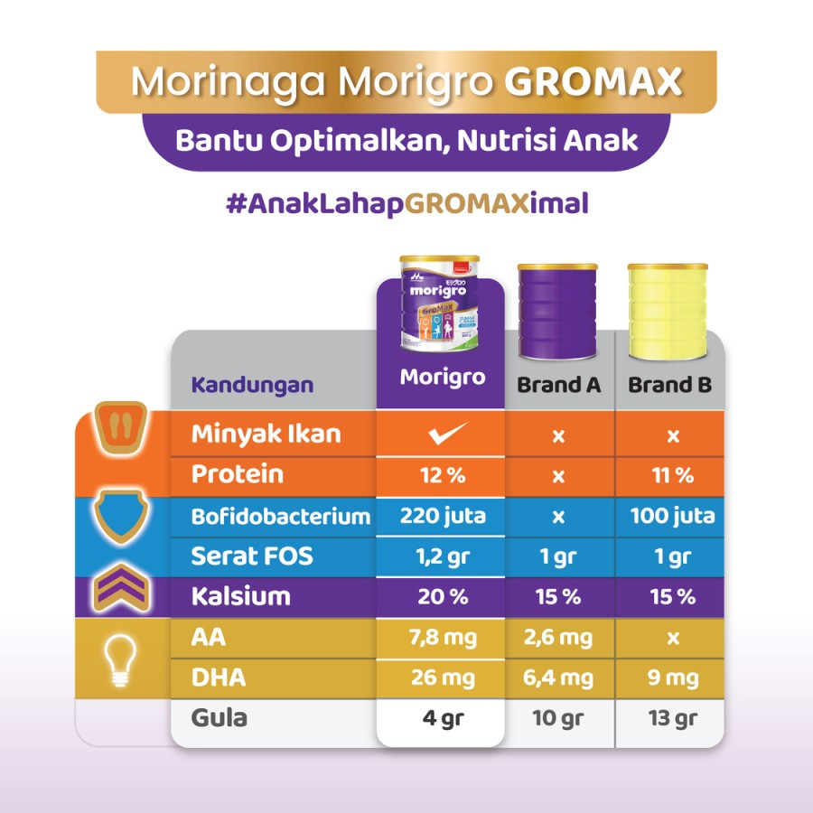 MORIGRO GROMAX BY MORINAGA RASA VANILLA / MADU 800GR -  SUSU PENAMBAH BERAT BADAN ANAK