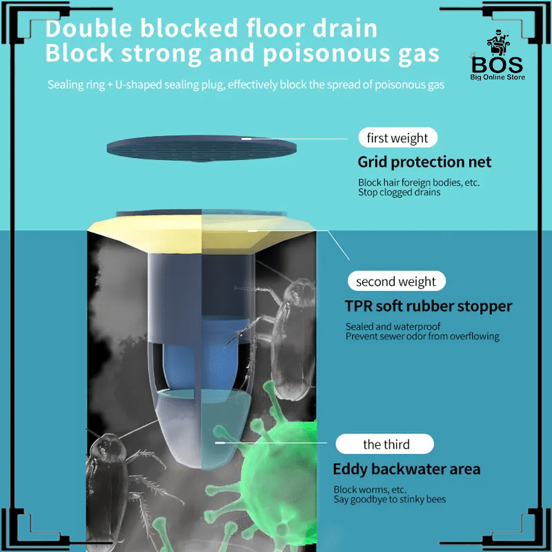 BOS - SARINGAN PENUTUP LUBANG PEMBUANGAN AIR / PENYARING KOTORAN LANTAI KAMAR MANDI ANTI BAU DRAINASE