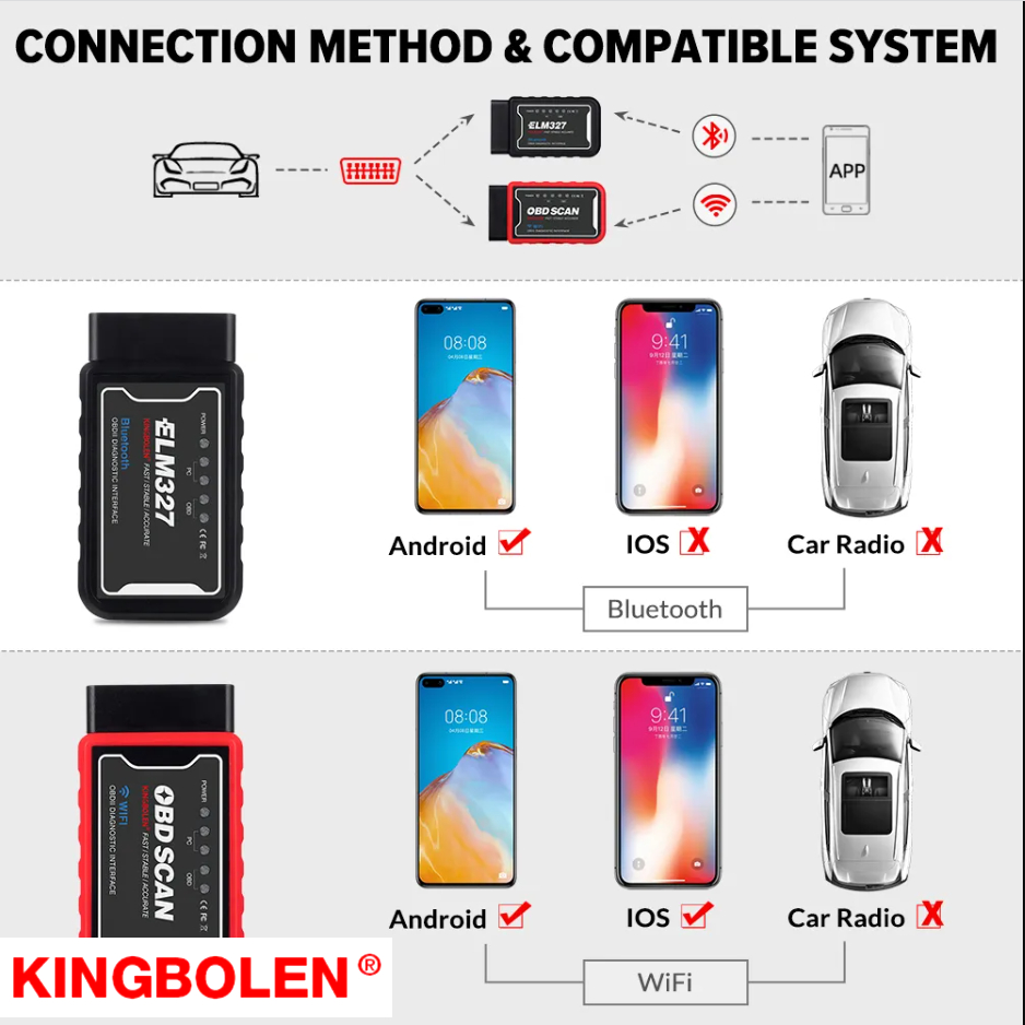 KINGBOLEN Car Diagnostic OBD II OBD2 ELM327 V1.5 Scan PIC1825k80 Bluetooth Wifi Scanner Reader  iPhone Android Torque