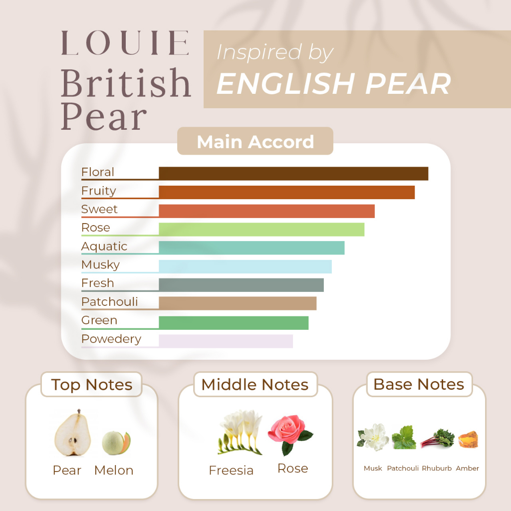 Louie Inspired Extrait De Parfum Parfume Perfume Farfum Parpum Minyak Wangi British Pear Edp Mini kecil Travel Size Fresh Unisex Premium Lokal Mewah Wanita Perempuan Pria Cowok Awet Original Tahan Lama Dan Wangi 24 Jam Perempuan Pria Cowok 20 50 ml