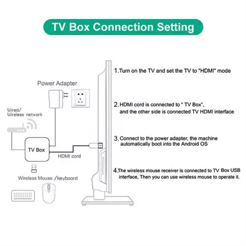 tv box digital dan android wifi smart tv box android TV BOX MXQ Pro 5G 4K Smart TV 4K ULTRA HD RAM 1GB+8GB Smart TV Box Media Player Set Top Box untuk tv led Media Player Guaranteed HD Android MXQ PRO TV HD 1080P Bisa Netflix Youtobe