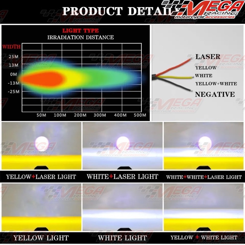 LAMPU SOROT MINI 2 LED LASER GUN D2 - FOGLAMP LASER GUN LAMPU TEMBAK JAUH DEKAT WARNA CAHAYA KUNING | LAMPU KABUT | LAMPU SENJA UNIVERSAL MOTOR MOBIL LAMP GUN SUPER TERANG HIGH LOW BEM LESER GUN PUTIH HI LO PREMIUM LAMPU BULAT KOTAK OVAL SUPER LED 3D