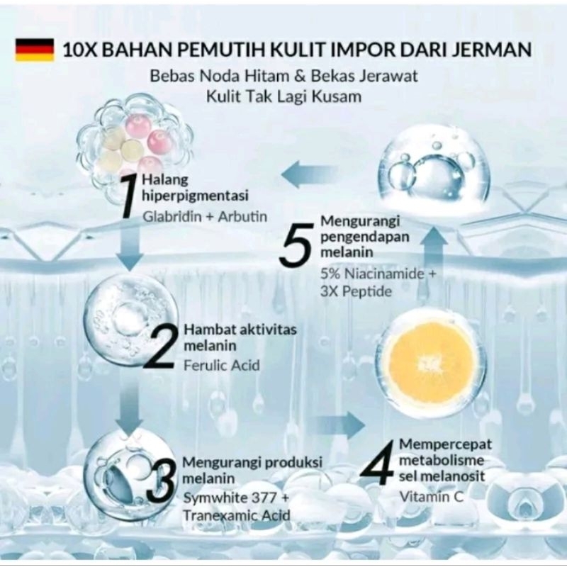 BIOAQUA Symwhite 377 Whitening &amp; Fade Dark Spot - Bio Aqua