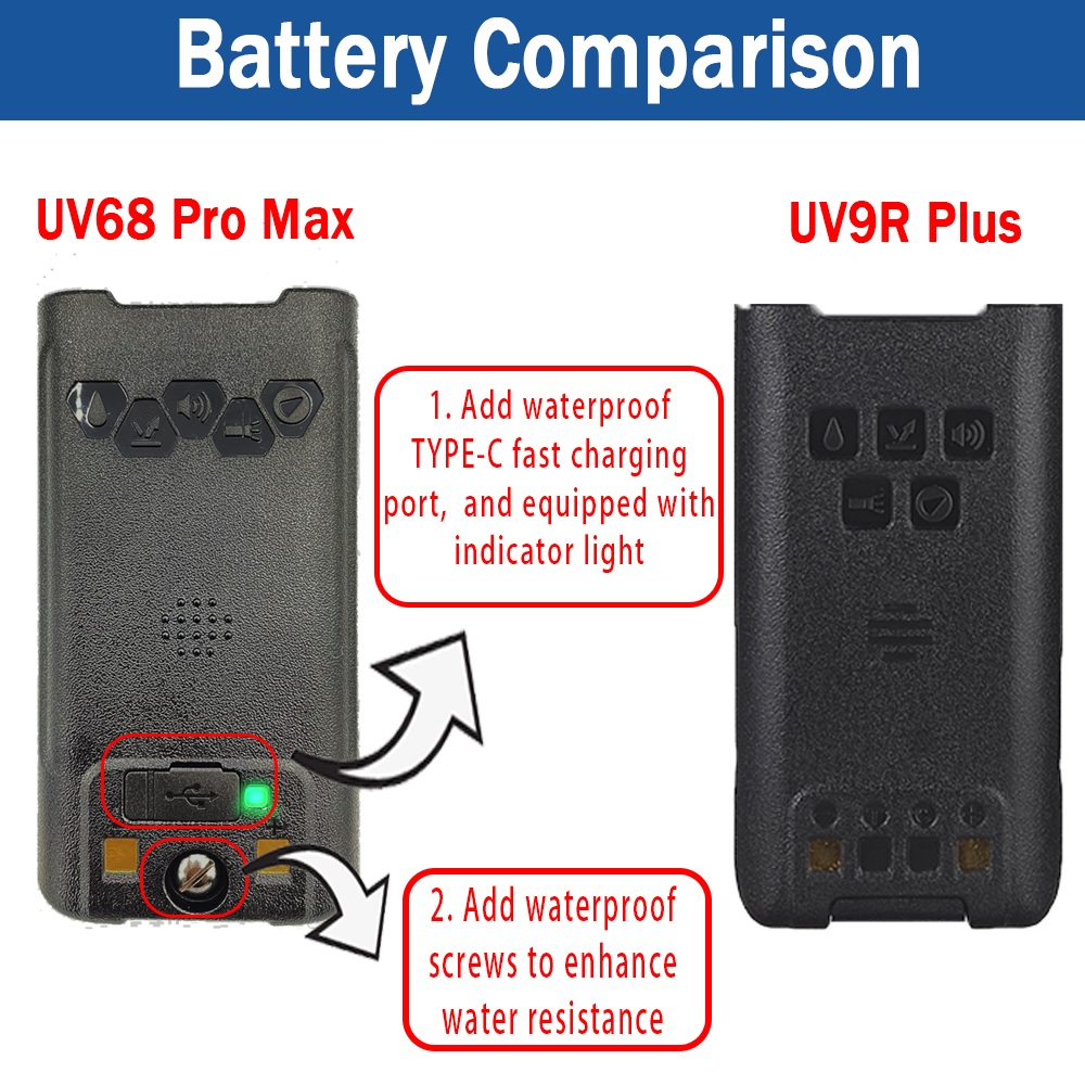 BAOFENG UV-68 Pro Max - Radio Handy Walkie Talkie Dual Band 10W Power - Keluaran Terbaru 2023