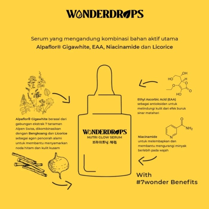 WONDERDROPS NUTRI GLOW SERUM 20ML ALPAFLOR + EAA + NIACINAMIDE