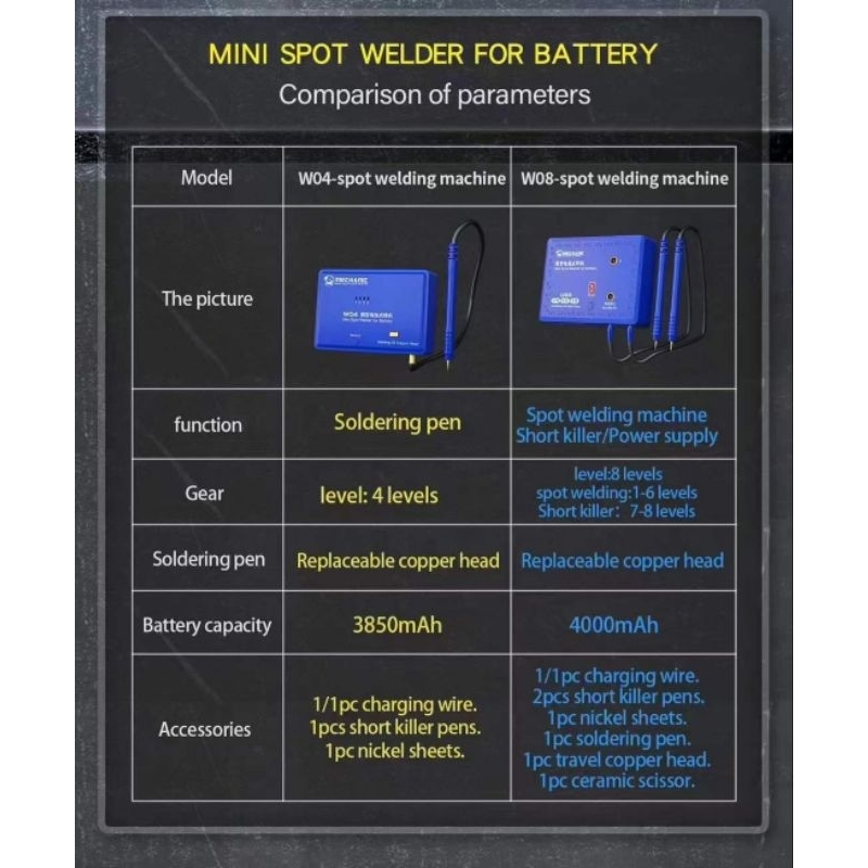 Mesin Las Mini Baterai Mechanic W04