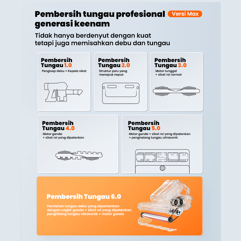 Uwant MT100 Vacuum Cleaner Dust Mite UV-C Double Cup Anti Debu Tungau Kasur Bantal Sofa Boneka Perawatan Rumah Kamar Sinar Ultraviolet LED