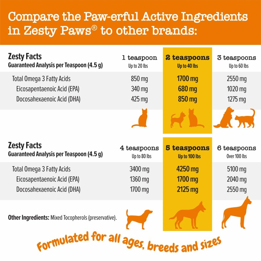 Zesty Paws Pure Wild Alaska Salmon Oil - Vitamin Omega Anjing - 946 ml